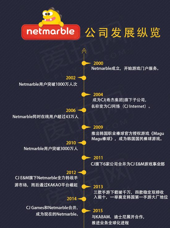 快时代的以小博大