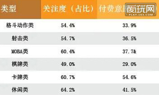 中国移动电竞报告:玩家2亿 实际销售收入59.7亿元