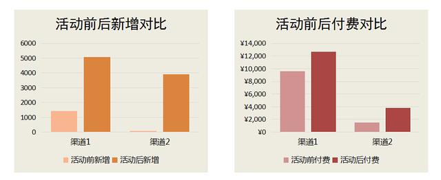 从1到100 指游方寸分享如何助力H5游戏发展